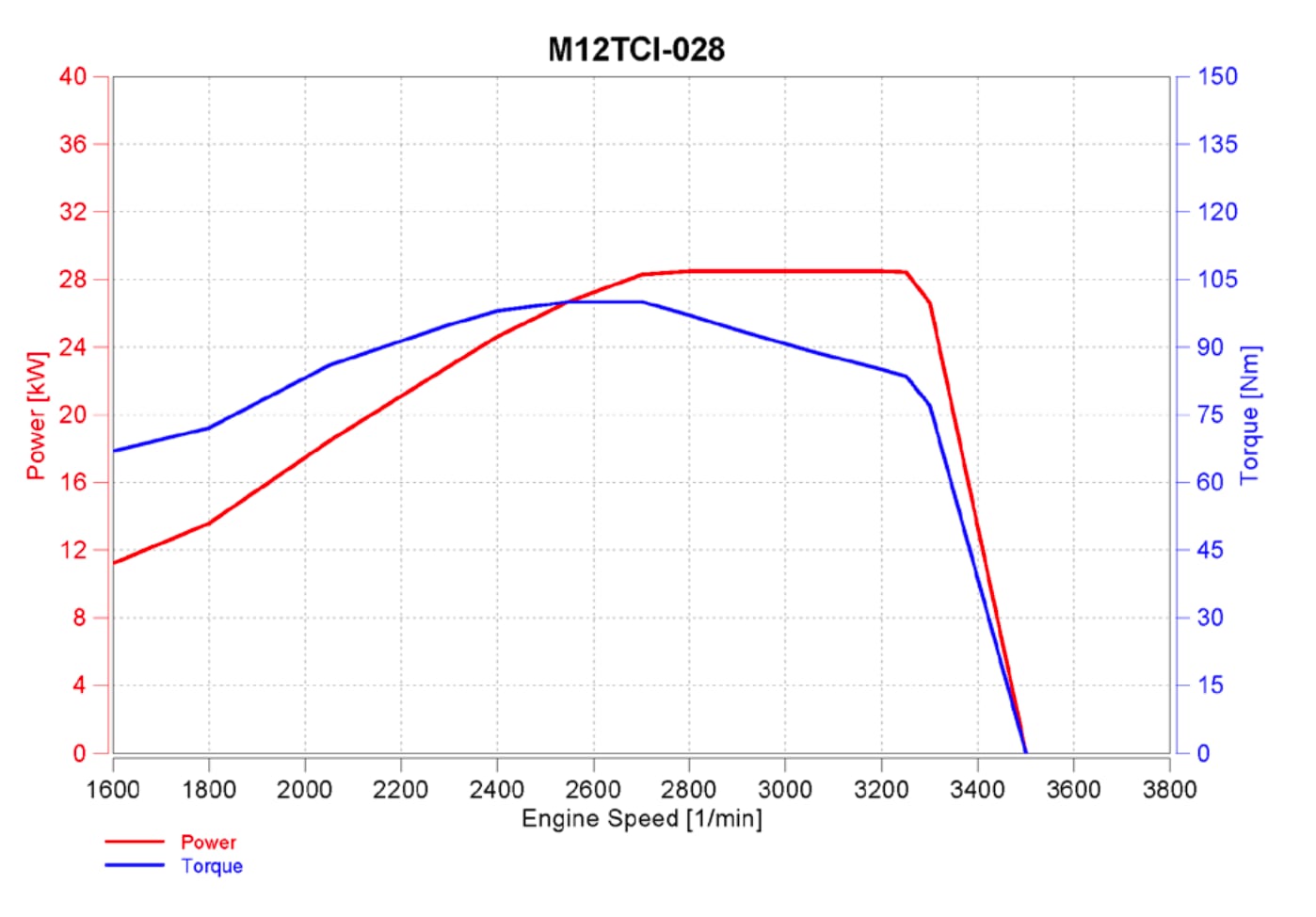 M12TCI-028