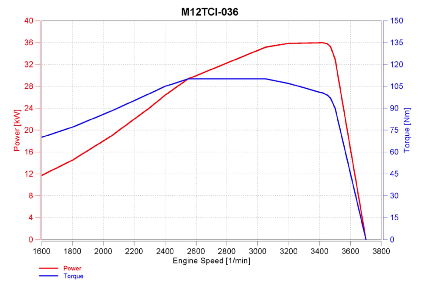 M12TCI-036