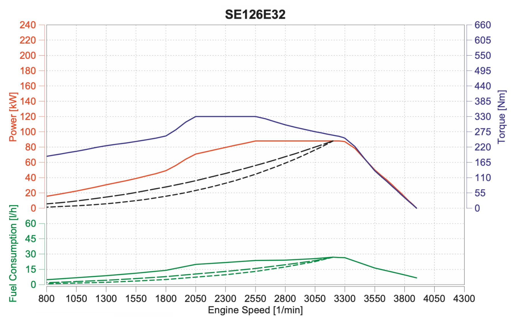SE126