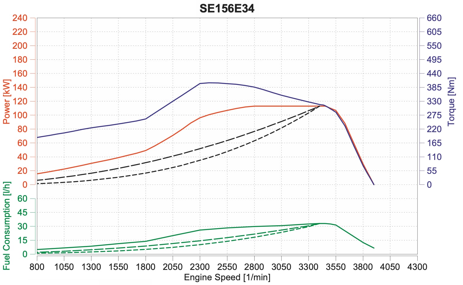 SE156E34
