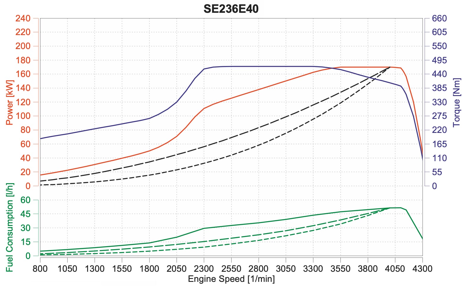 SE236E40