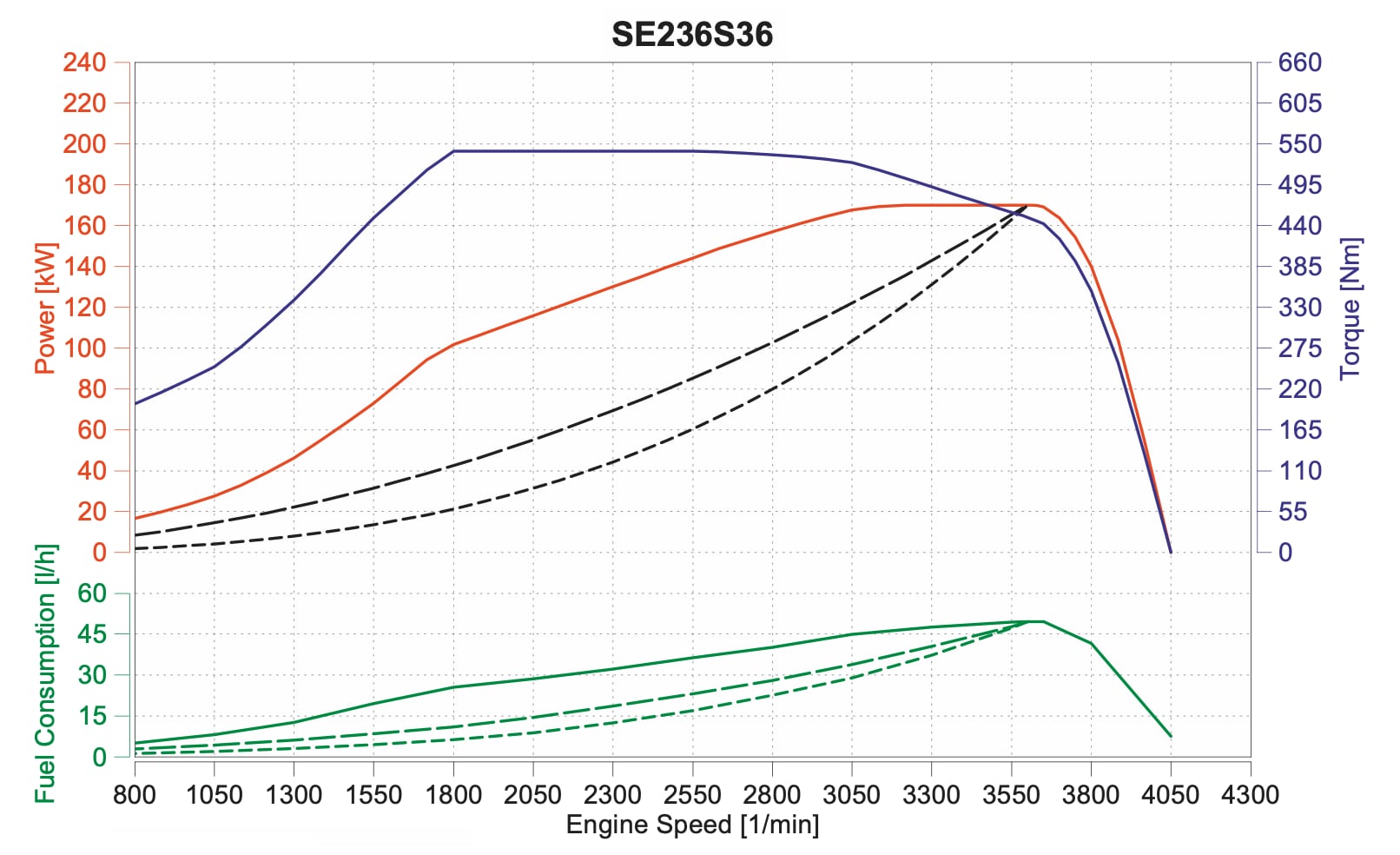 SE236S36