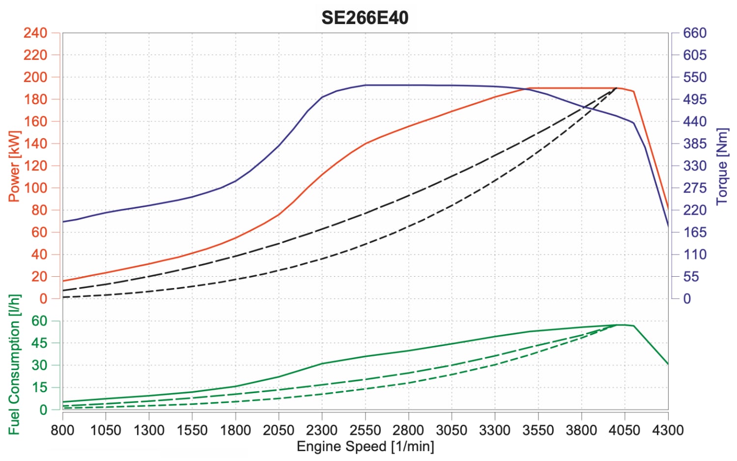 SE266E40