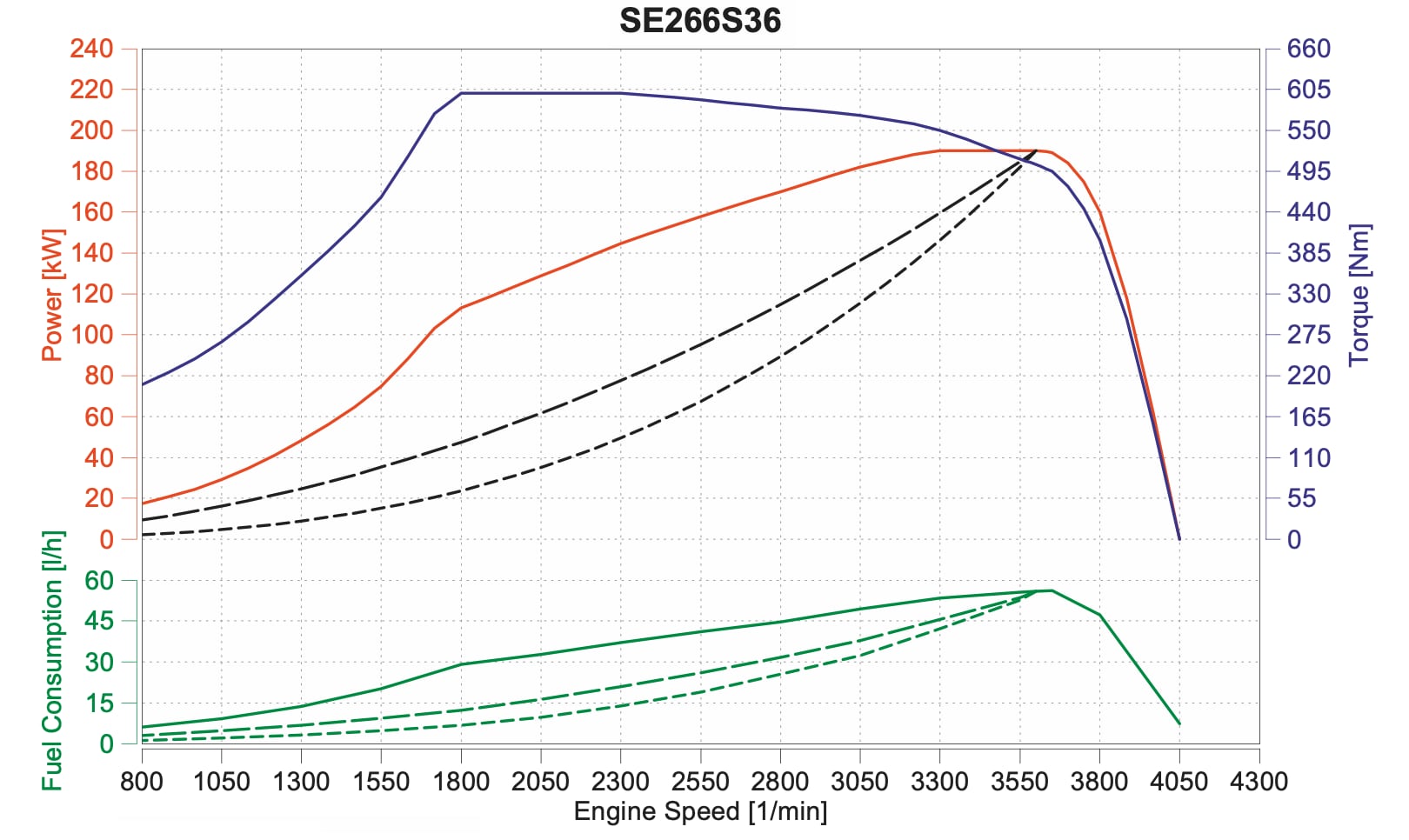 SE266S36
