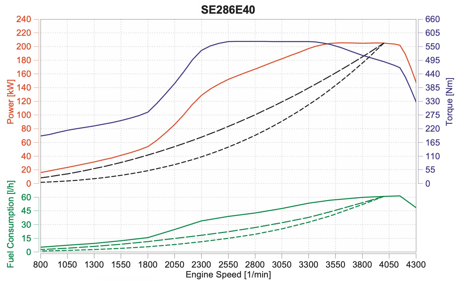 SE286E40