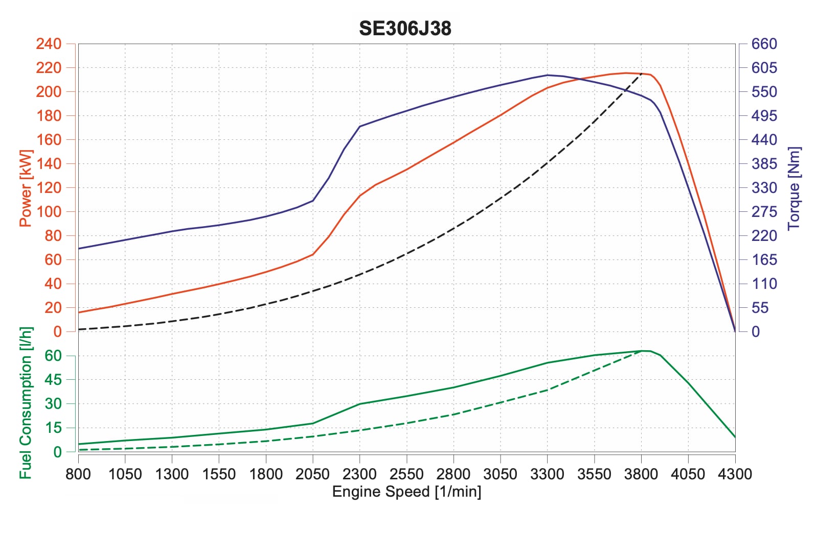 SE306J38