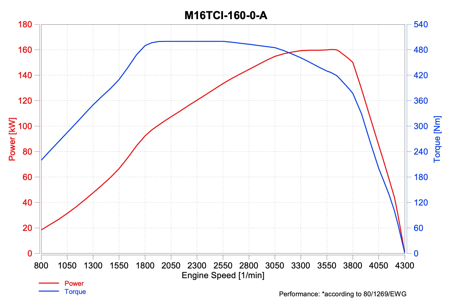M16TCI-160-0-A