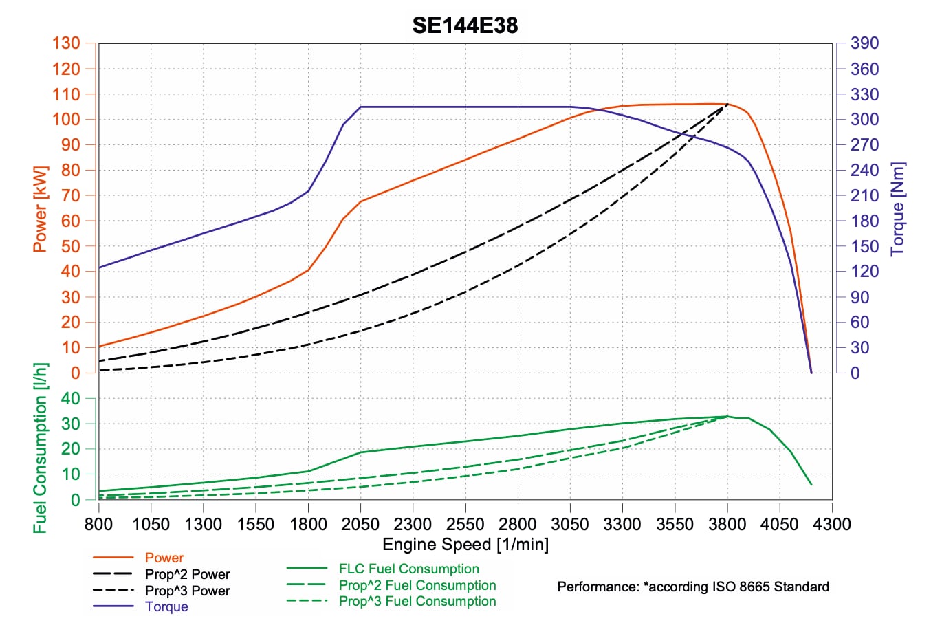 SE144E38